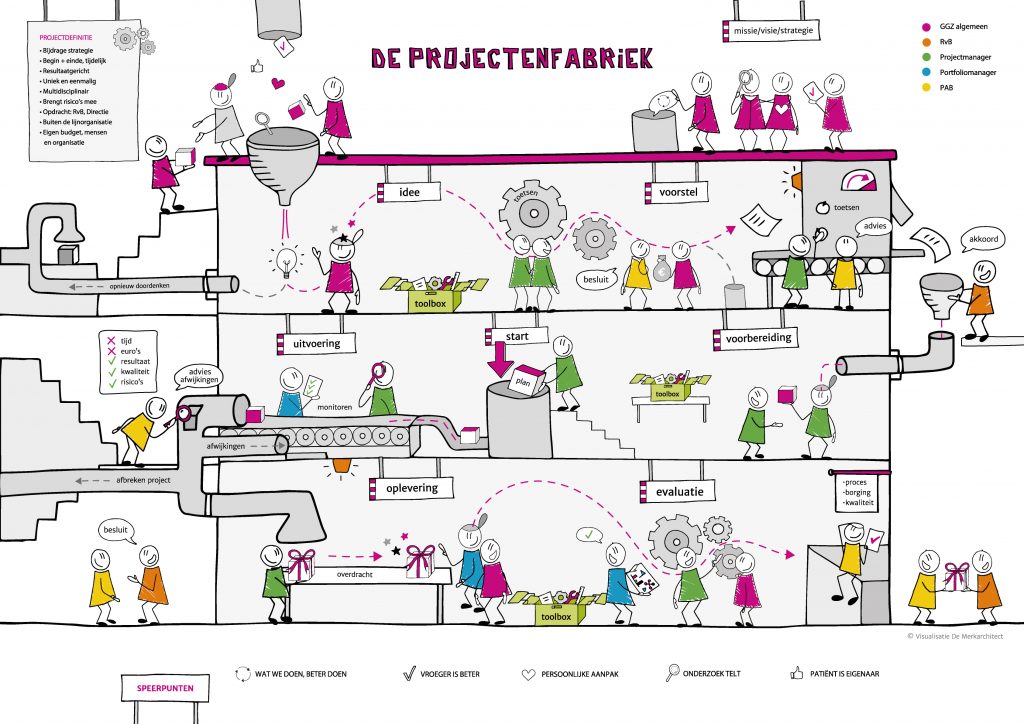 De-projectenfabriek-GGZ-(2)